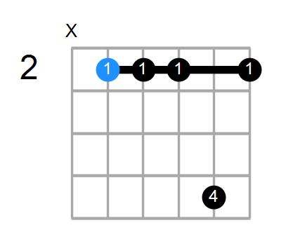 B7sus4 Chord